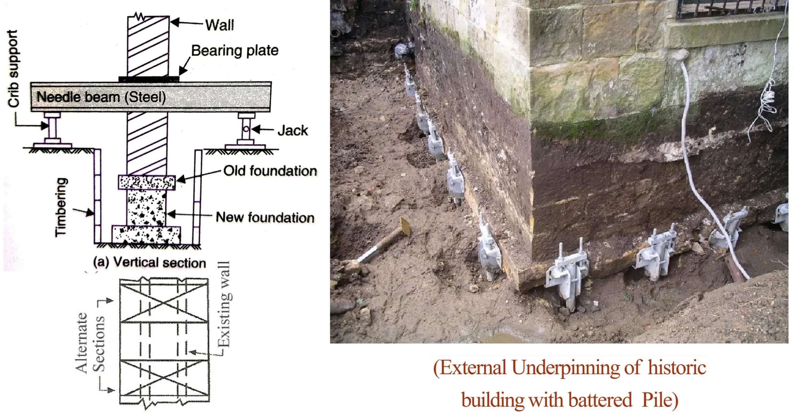 About Underpinning ⋆ Archi Monarch
