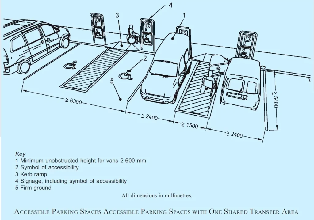 parking garage dimensions