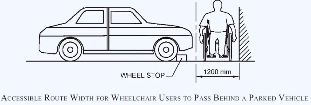ACCESSIBLE CAR PARKING SPACE DIMENSIONS ONE AND SIX