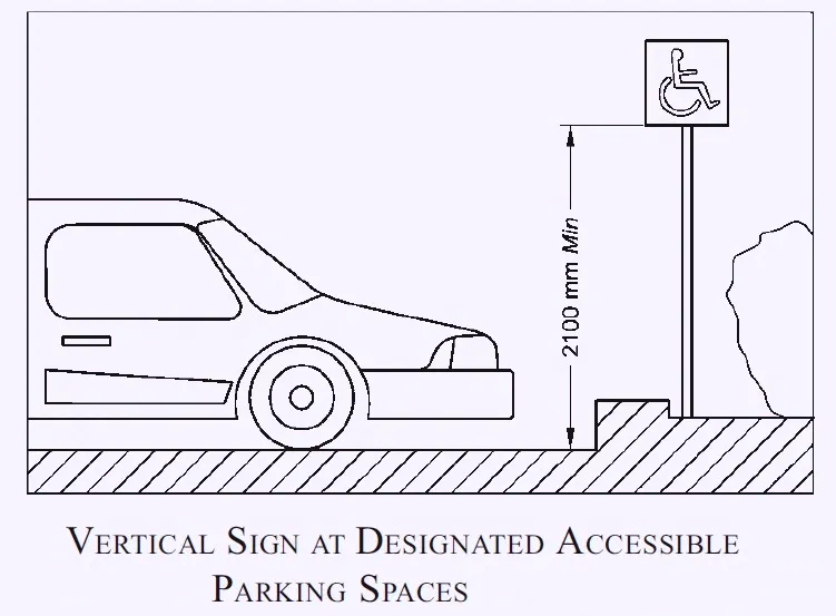 ACCESSIBLE CAR PARKING SPACE DIMENSIONS THREE