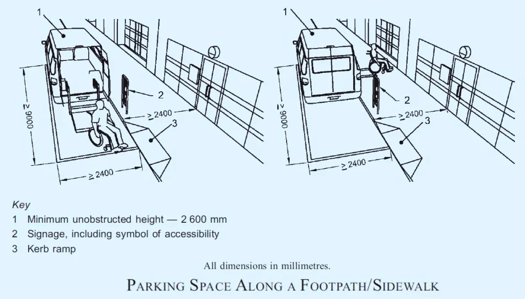 ACCESSIBLE CAR PARKING SPACE DIMENSIONS TWO & FIVE