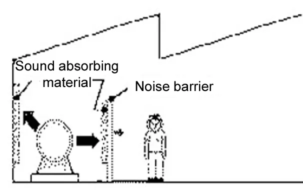 ACOUSTIC BARRIERS AND SCREENS