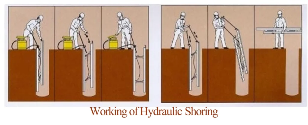 ADVANTAGES OF HYDRAULIC SYSTEMS