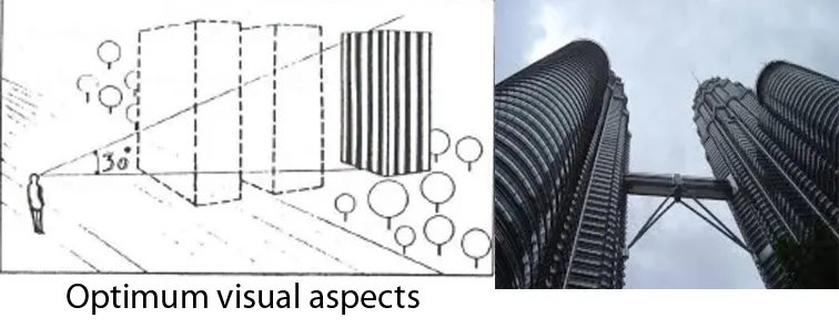 AESTHETIC QUALITY OF SPACE ONE