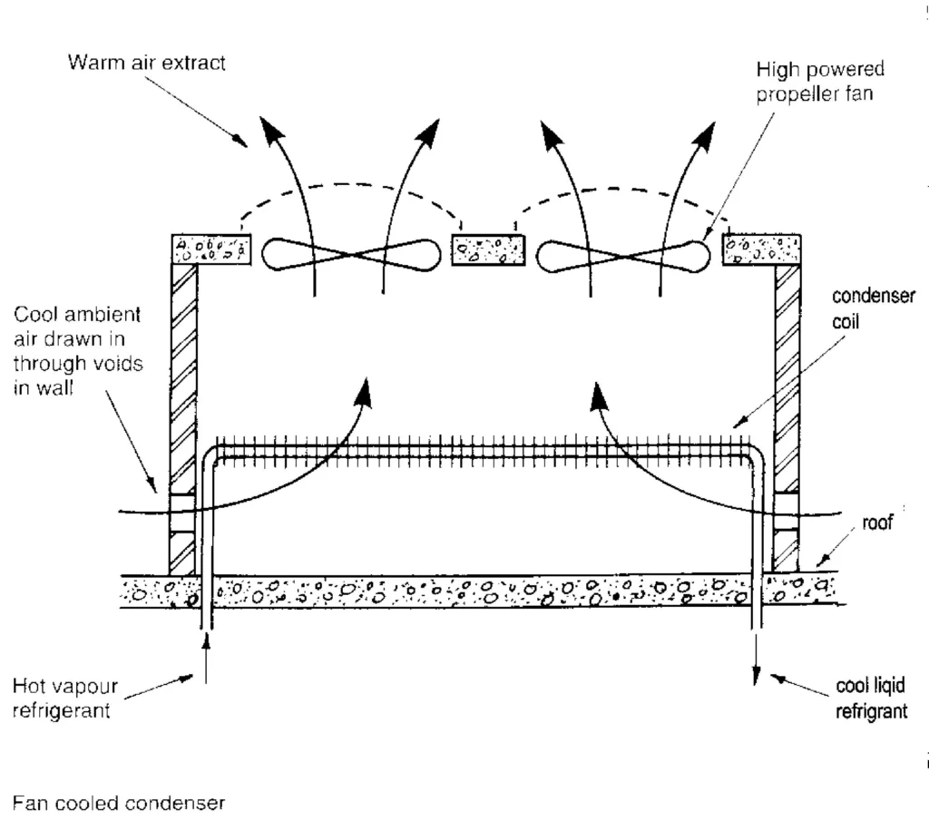 AIR COOLED CONDENSER