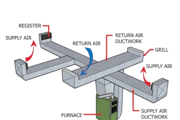 AIR DISTRIBUTION SYSTEM