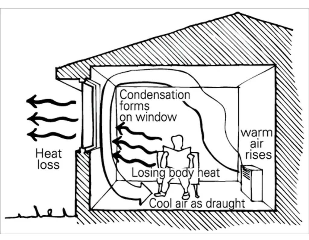 AIR MOVEMENT AND COMFORT