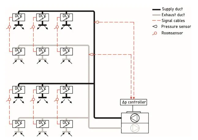 AIR SYSTEM BALANCING