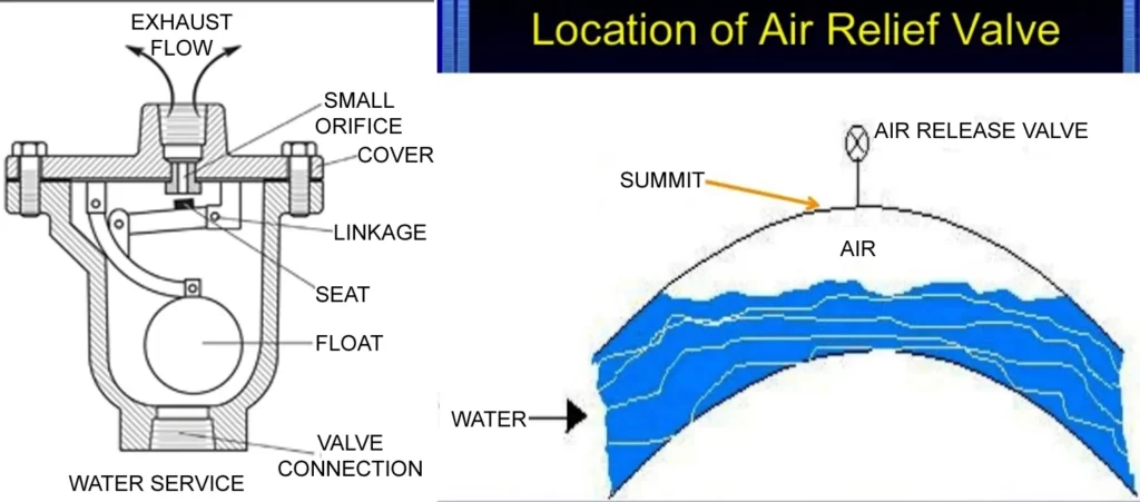 AIR VALVE