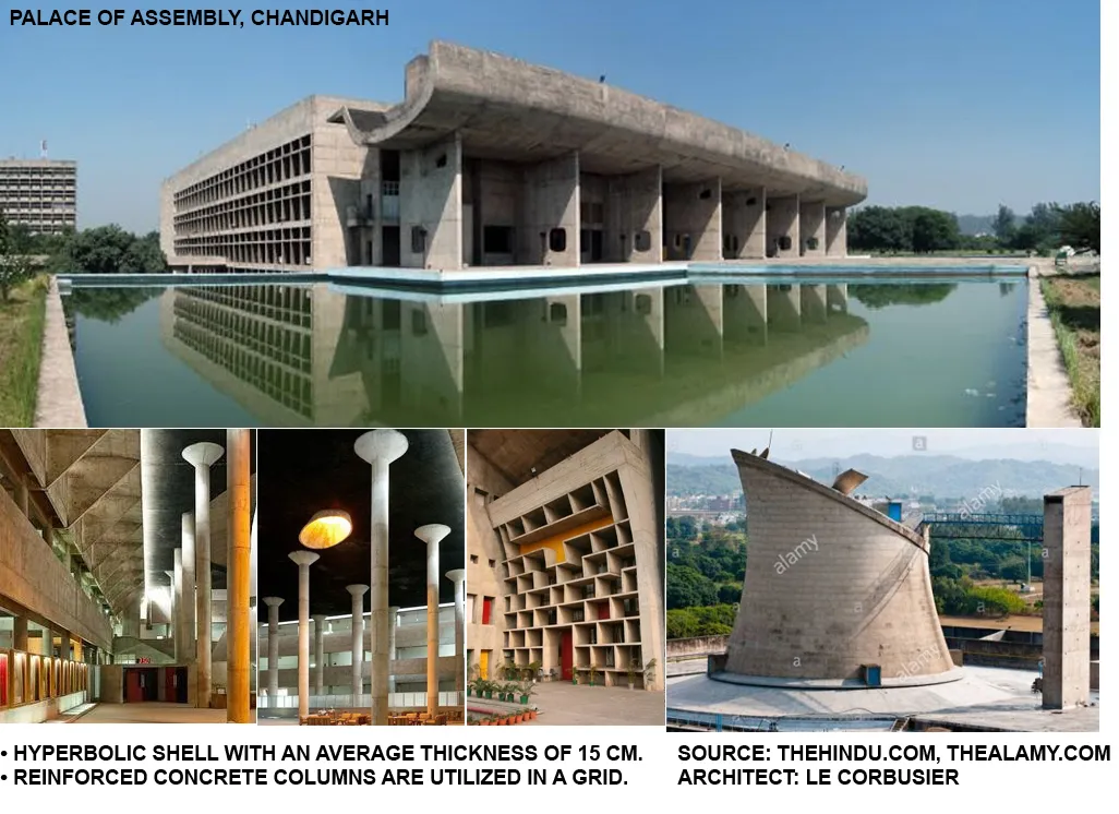 APPLICATIONS OF CONCRETE TWO