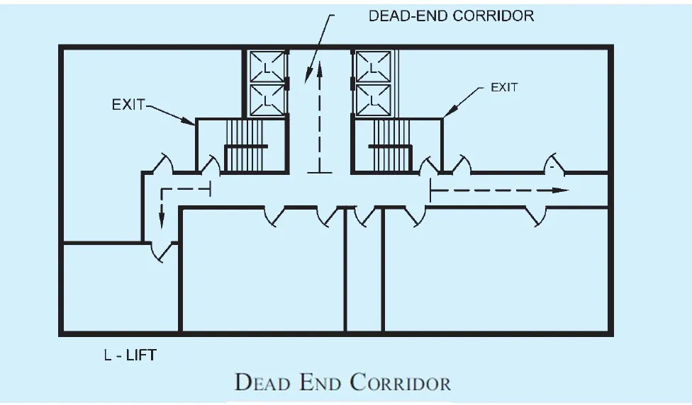 ARRANGEMENT OF EXITS