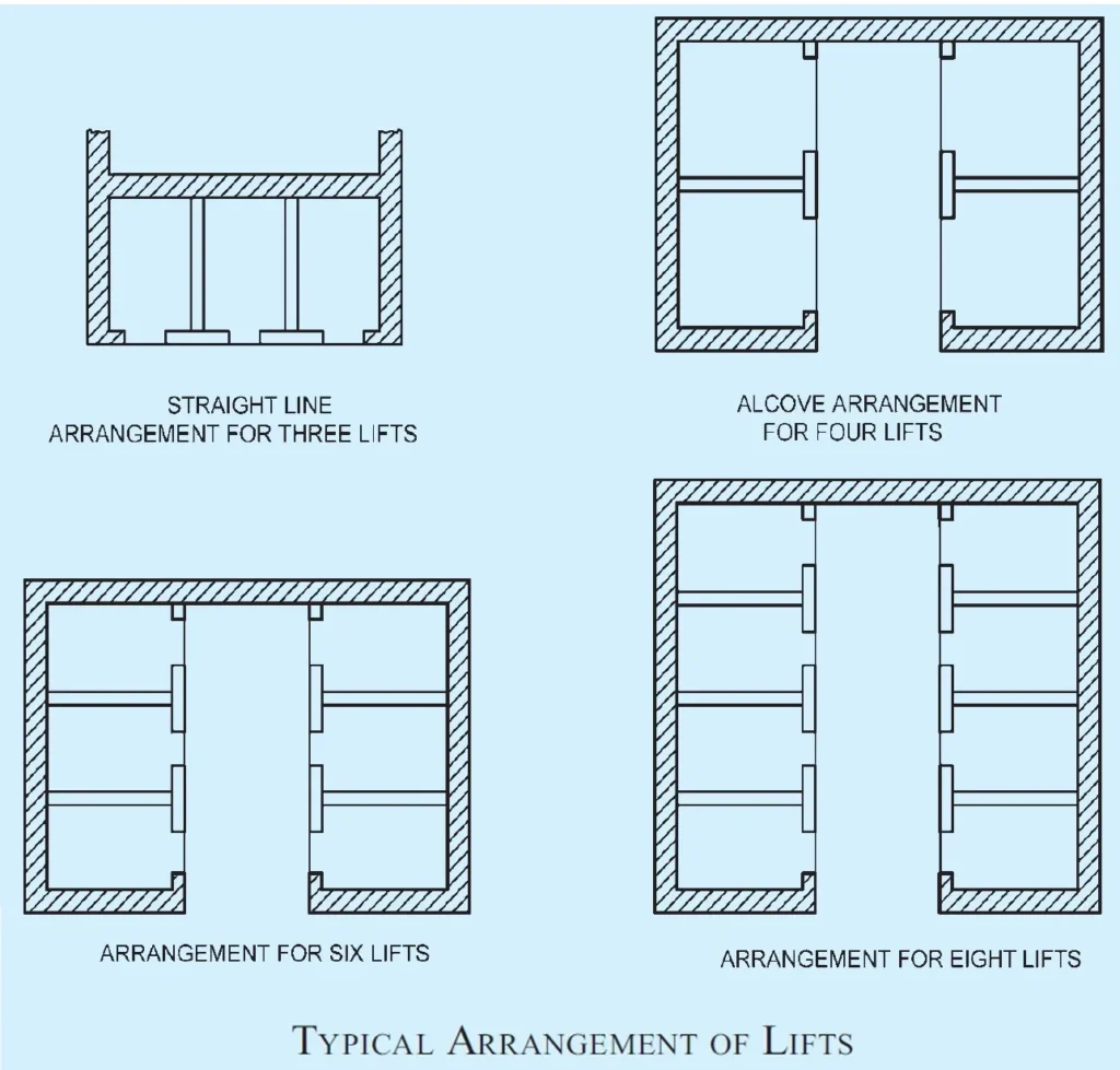 Lifts Planning Designing And Installation Guide For 43 OFF