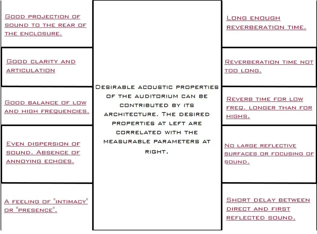AUDITORIUM GENERAL CHARACTERISTICS ONE