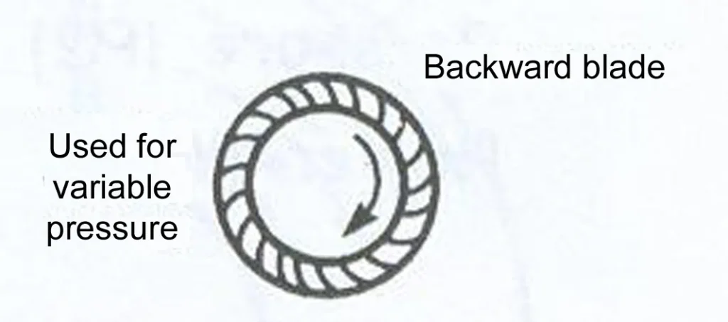 BACKWARD CURVE BLADE