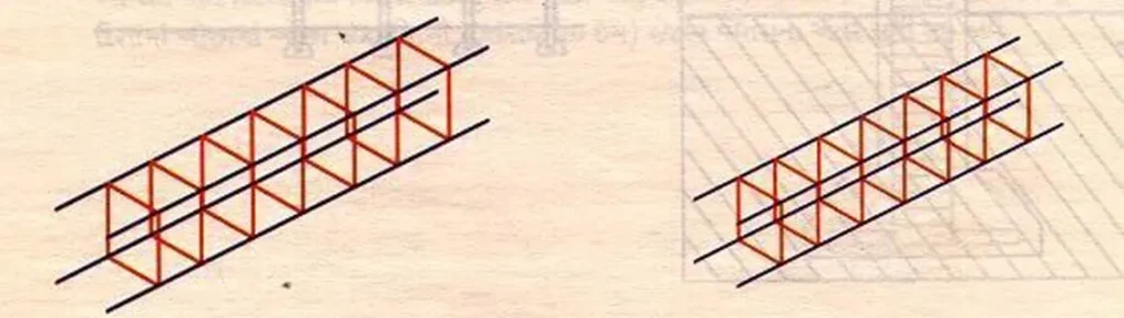 BASIC RULES FOR BEAMS