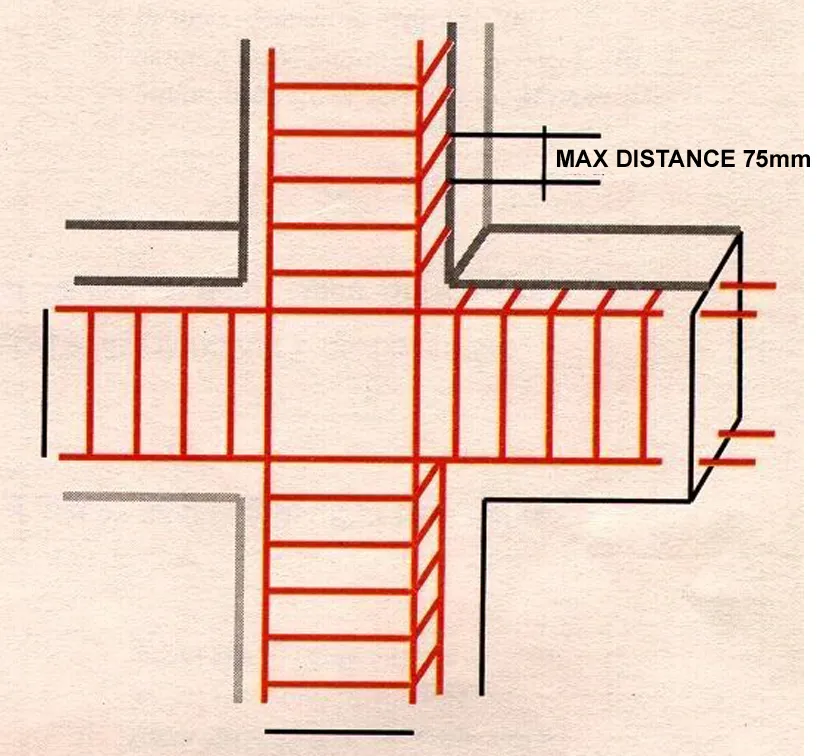 BEAM CROSSING A COLUMN INSIDE A BUILDING