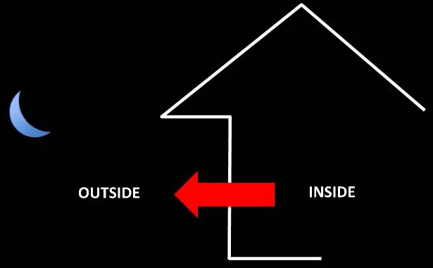 BUILDING HEAT TRANSFER THREE