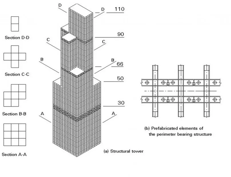 BUNDLED TUBE SYSTEM