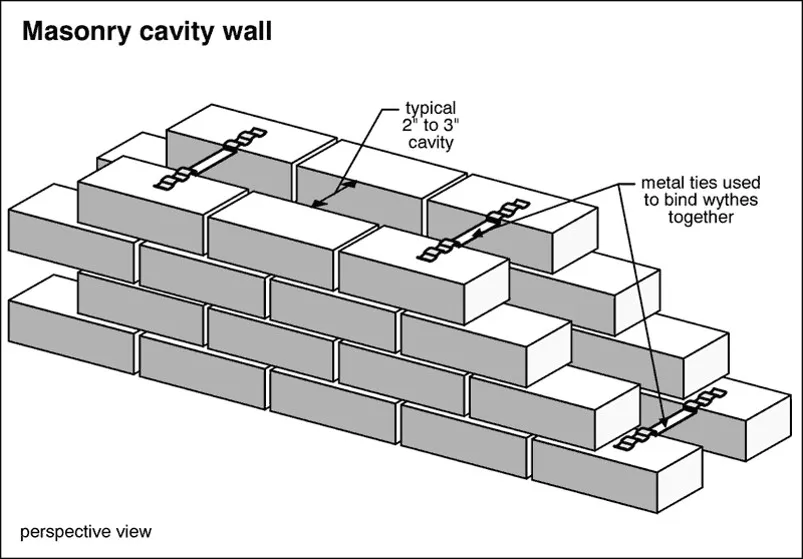 CAVITY WALL