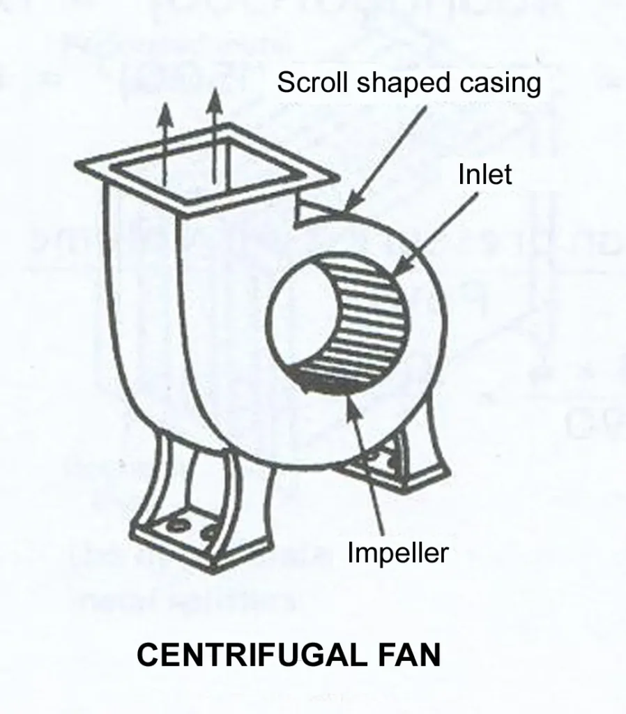 CENTRIFUGAL FANS