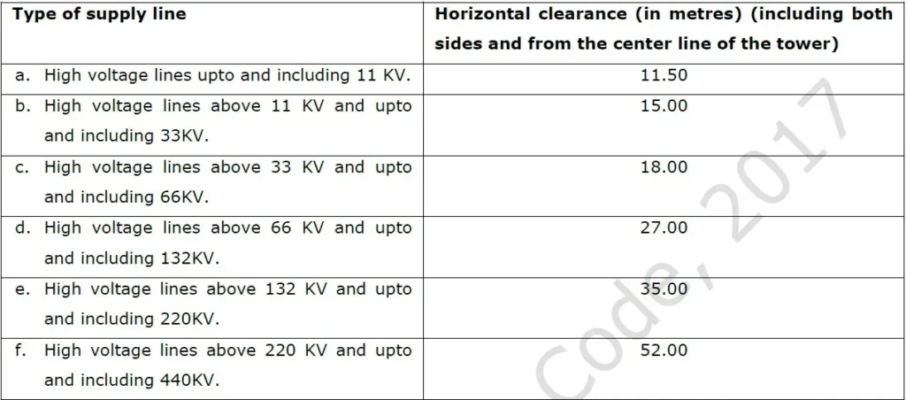 CLEARANCE ZONE FOR BUILDINGS NEAR HIGH TENSION ELECTRICAL LINE