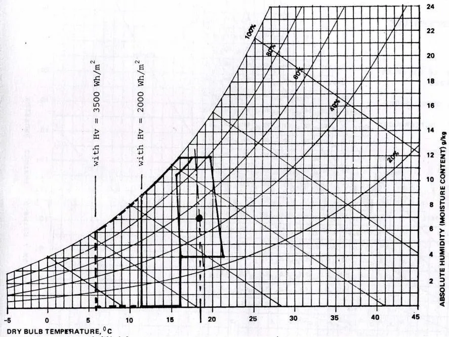 CLIMATE ANALYSIS FOUR