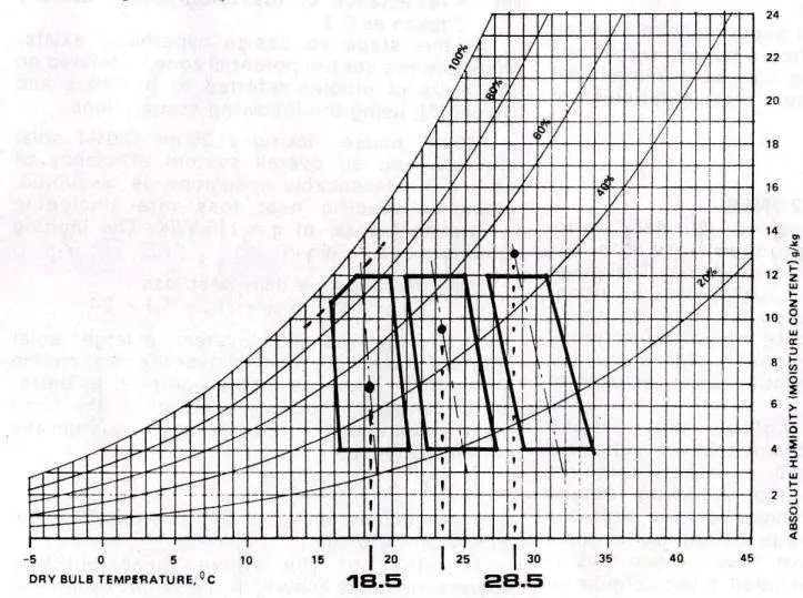 CLIMATE ANALYSIS TWO