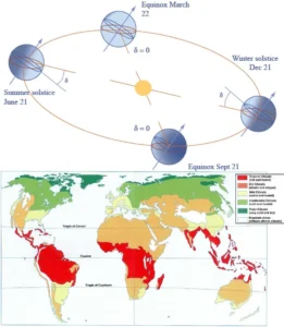 CLIMATE AND ELEMENTS OF CLIMATE