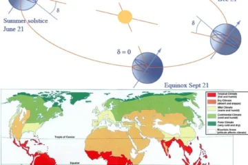 CLIMATE AND ELEMENTS OF CLIMATE