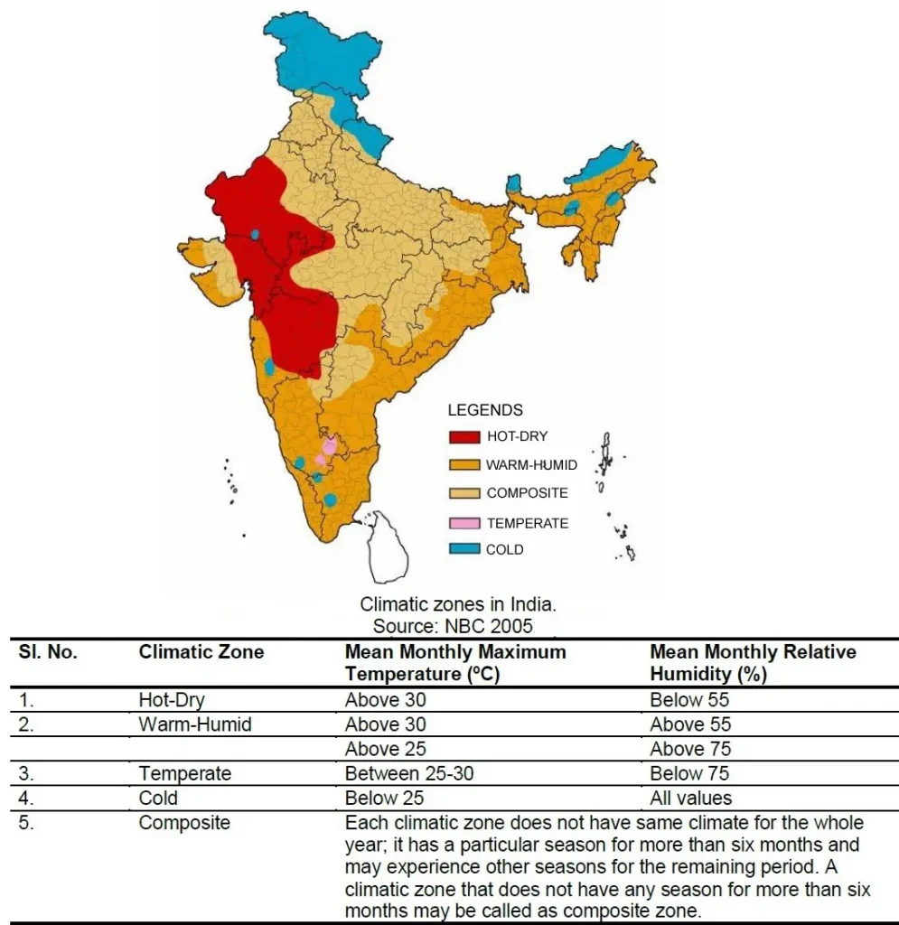 CLIMATIC ZONNING IN INDIA