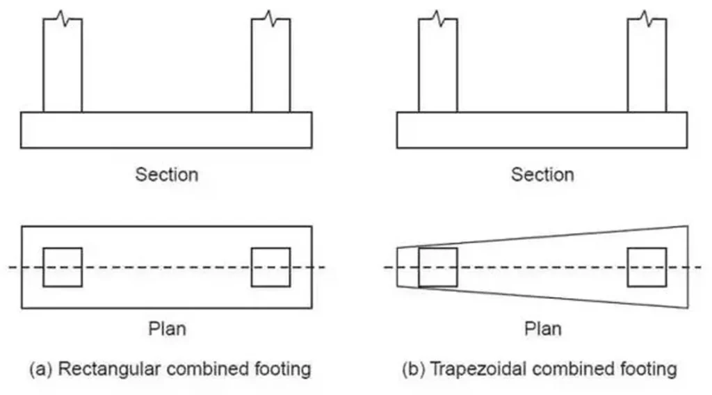 COMBINED FOOTING