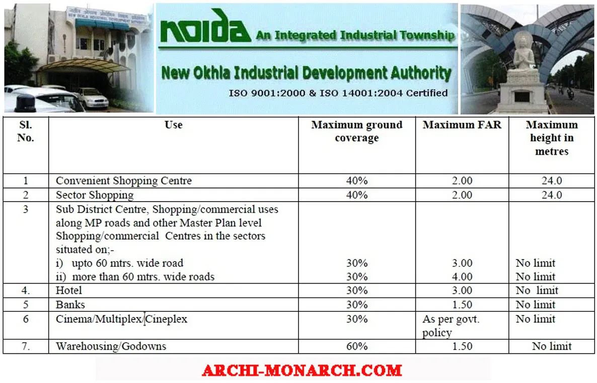 COMMERCIAL BUILDING BYLAWS IN NOIDA