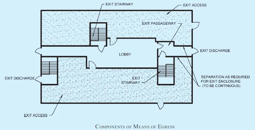COMMON PATH OF TRAVEL