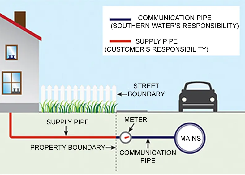 COMMUNICATION PIPE