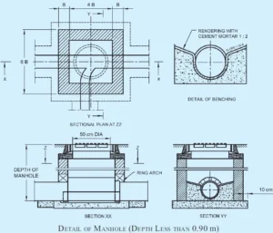 CONSTRUCTION OF MANHOLES