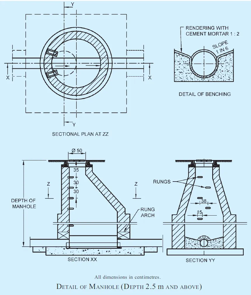 MANHOLES DESIGN CRITERIA ⋆ Archi-Monarch, 55% OFF