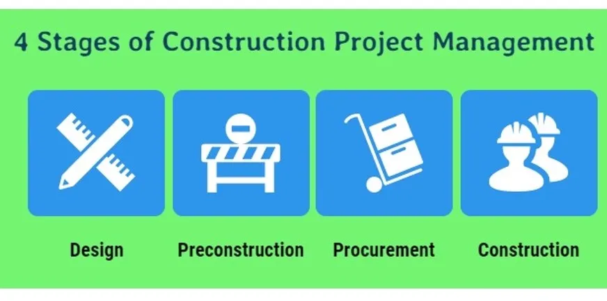 CONSTRUCTION PROJECT MANAGEMENT VS STRATEGIC MANAGEMENT ONE