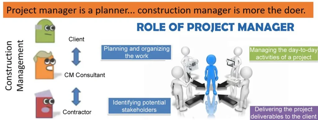 CONSTRUCTION PROJECT MANAGEMENT VS STRATEGIC MANAGEMENT TWO