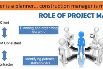 CONSTRUCTION PROJECT MANAGEMENT VS STRATEGIC MANAGEMENT TWO