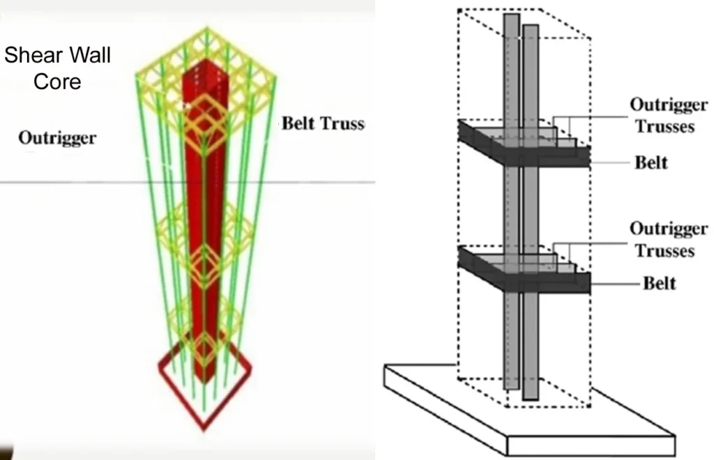 CORE AND OUTRIGGER SYSTEM