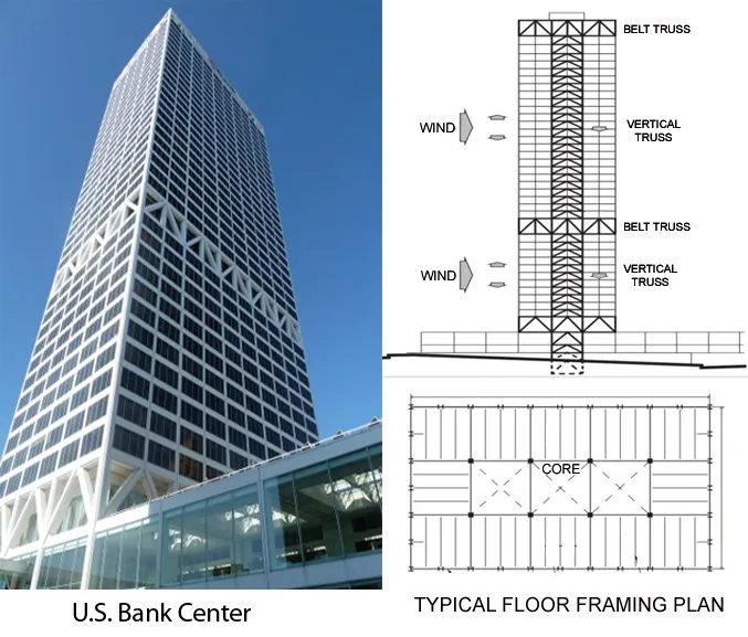CORE AND OUTRIGGER SYSTEM FOUR