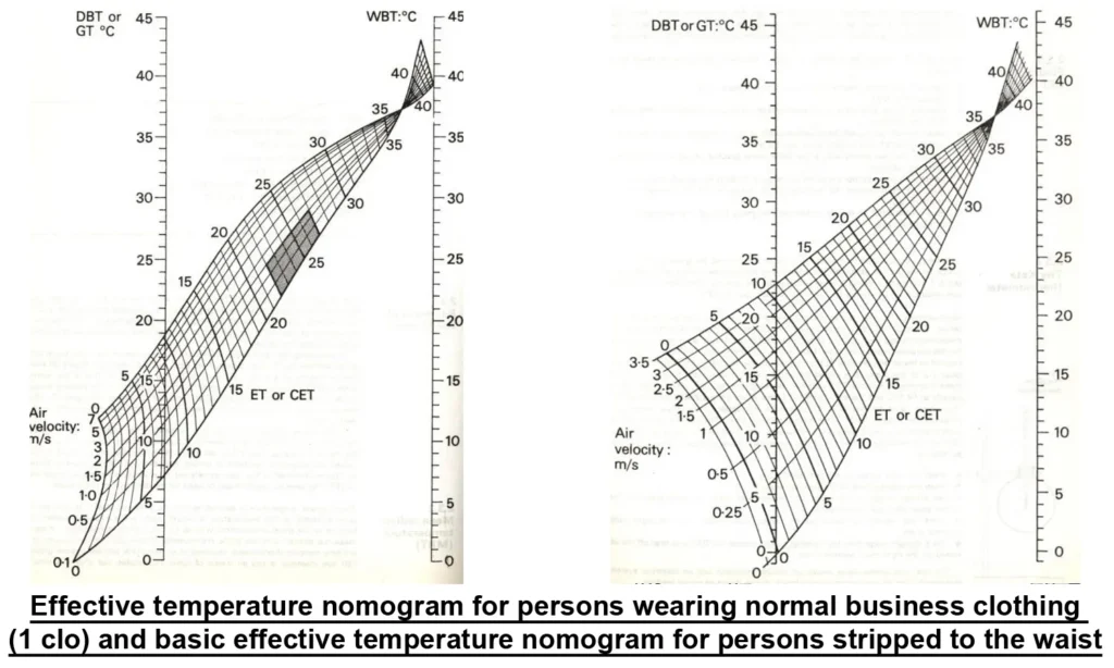 CORRECTED EFFECTIVE TEMPERATURE