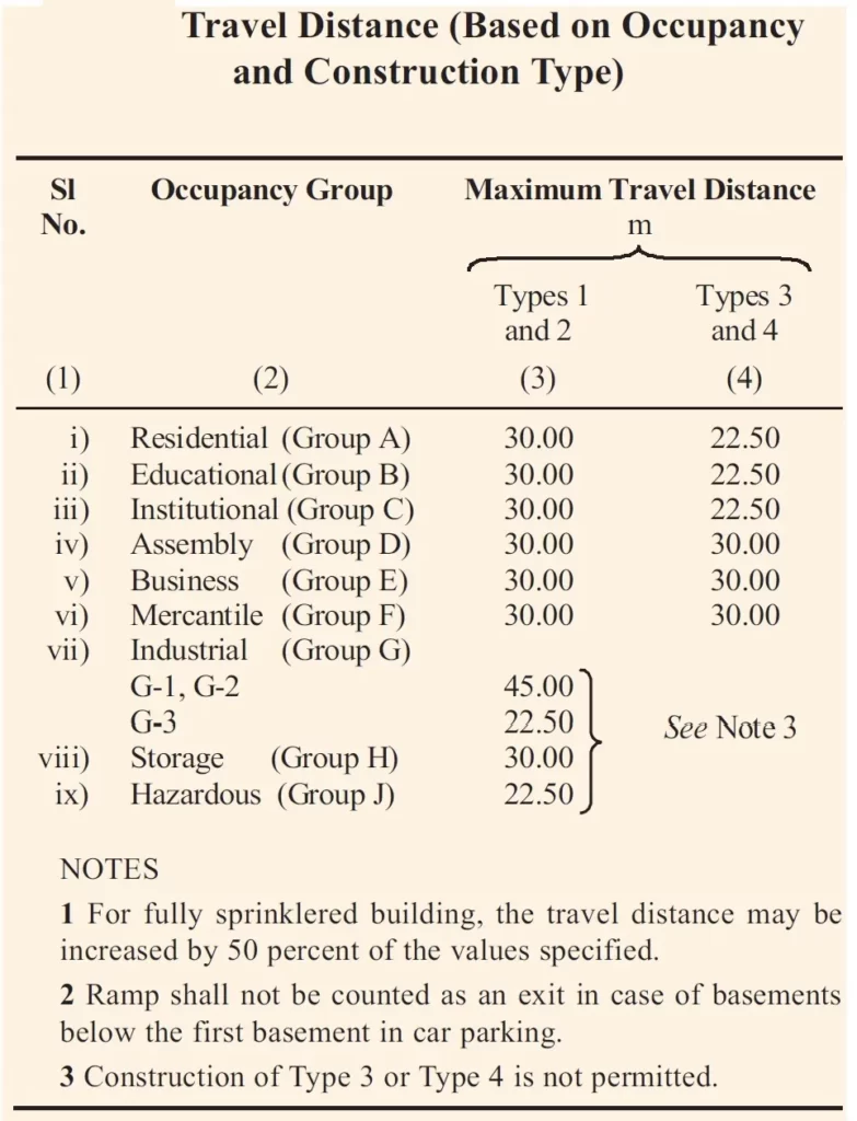 CORRIDORS AND PASSAGEWAYS OF MEANS OF EGRESS ONE