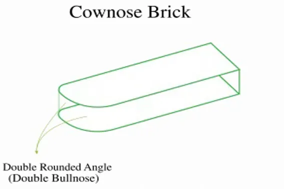 COWNOSE BRICK
