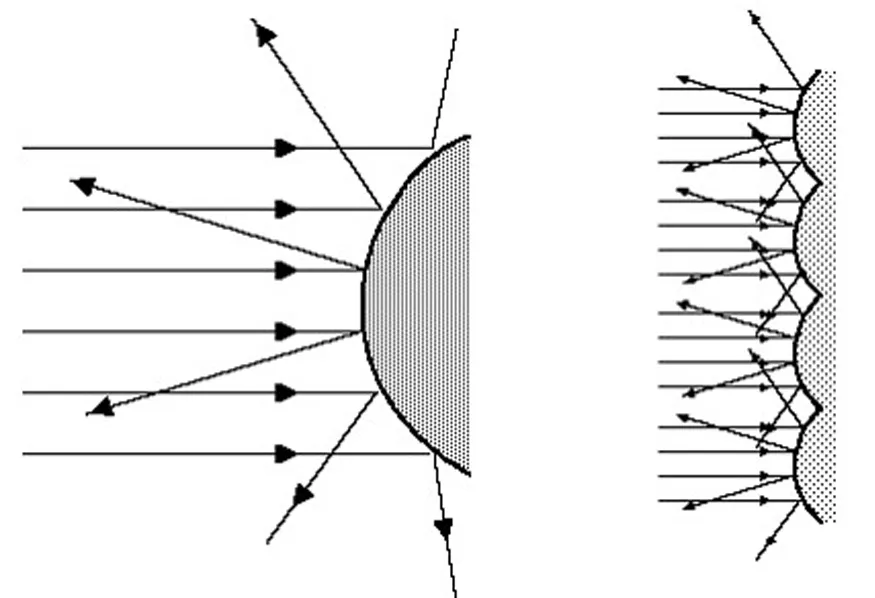 CRITERIA FOR GOOD ACOUSTICS