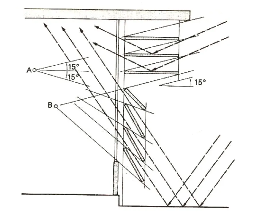 DAYLIGHTING IN WARM HUMID CLIMATES