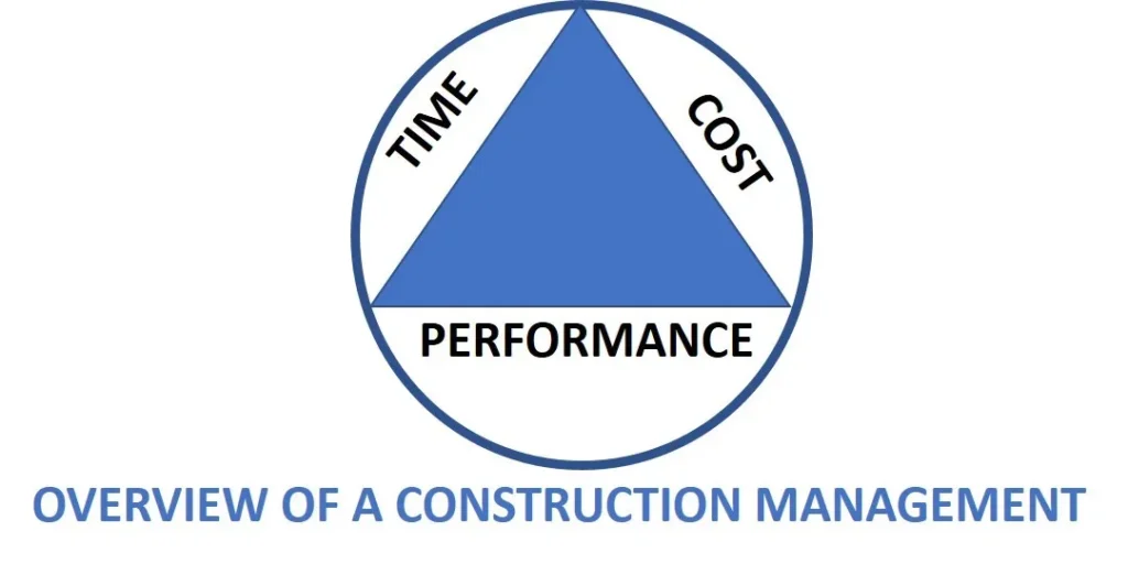 DEFINITION AND IMPORTANT TERMINOLOGIES