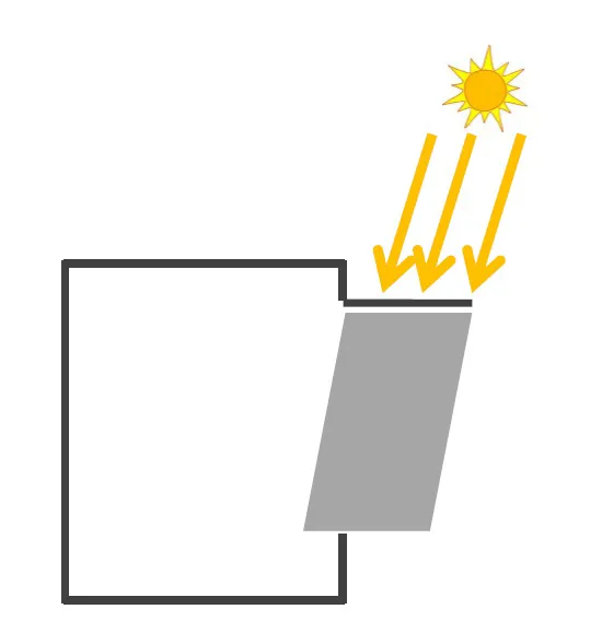 DESIGN A SHADING DEVICE