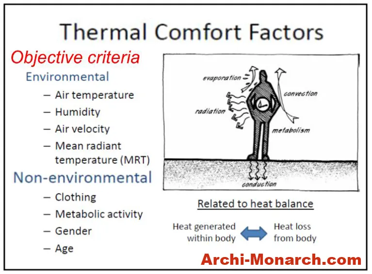 DESIGN CONSIDERATION FOR HVAC ONE