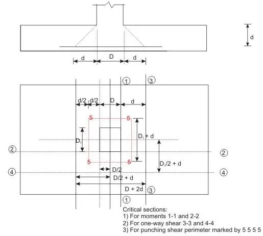 DESIGN CONSIDERATIONTWO